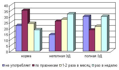 Эректильная дисфункция и употребление спиртных напитков